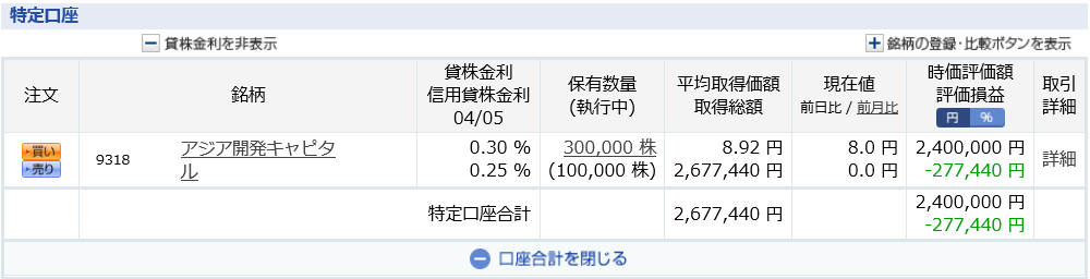 アジア開発キャピタル　仕手株　CAICA　低位株