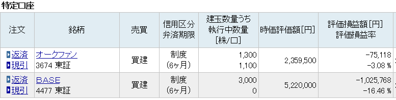 BASE 含み損150万 追証 退場