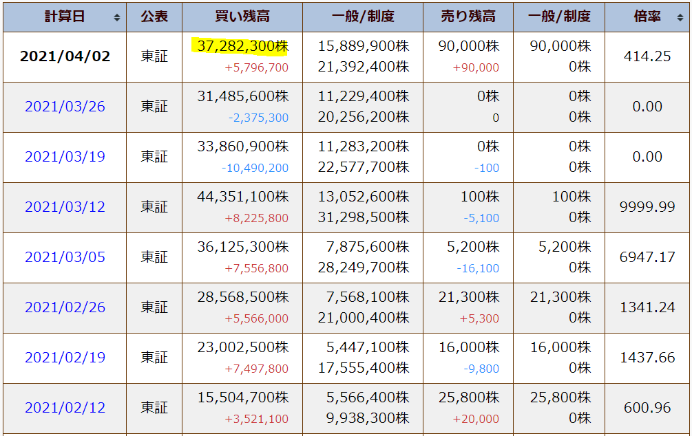 アジア開発キャピタル 仕手株 CAICA 低位株 追証