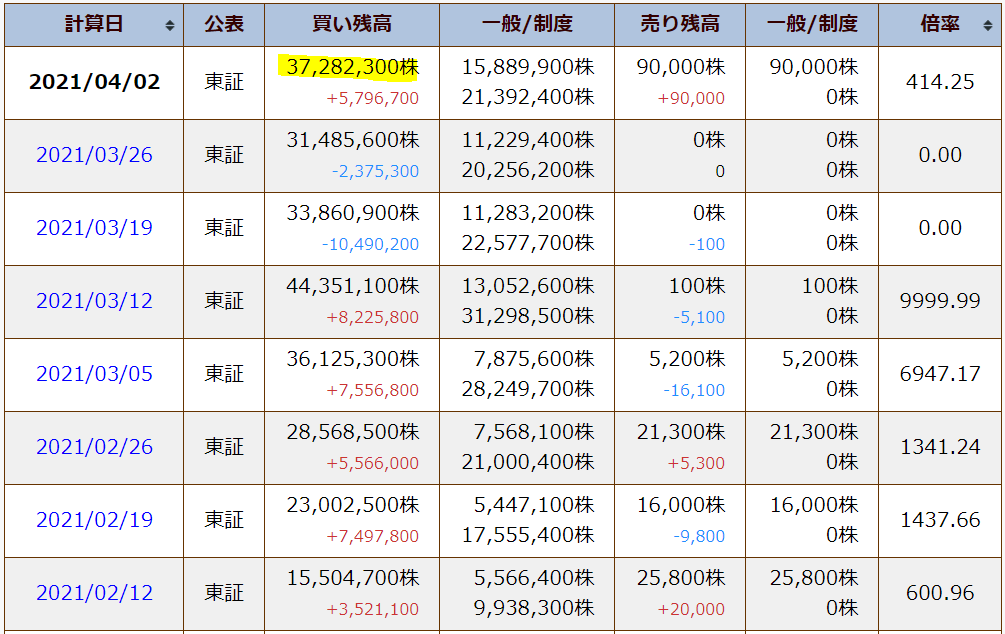 アジア開発キャピタル　仕手株　CAICA　低位株　追証