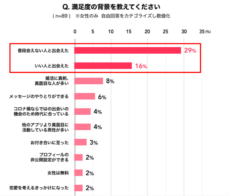 omiai 出会えない 低スペック
