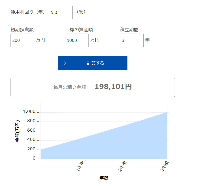 資産1000万円 シミュレーション 月20万円