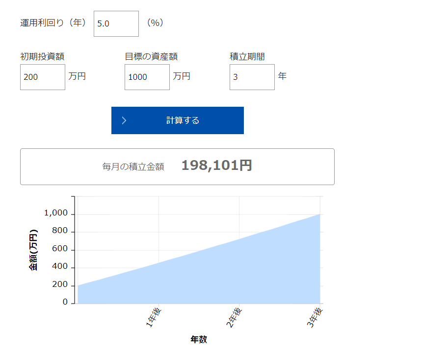 資産1000万円　シミュレーション　月20万円