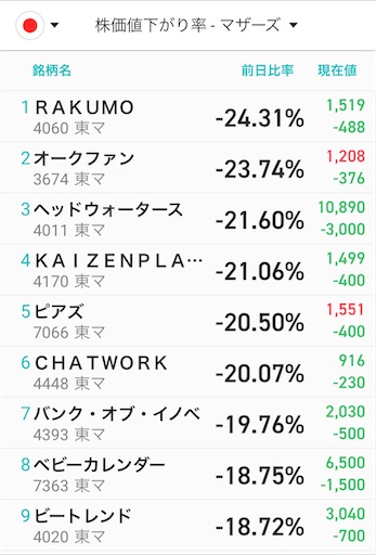 値下がり ランキング