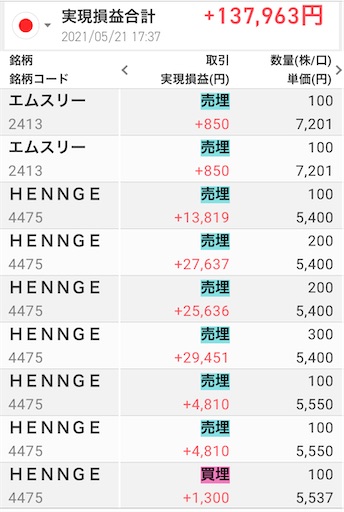 HENNGE 上昇トレンド