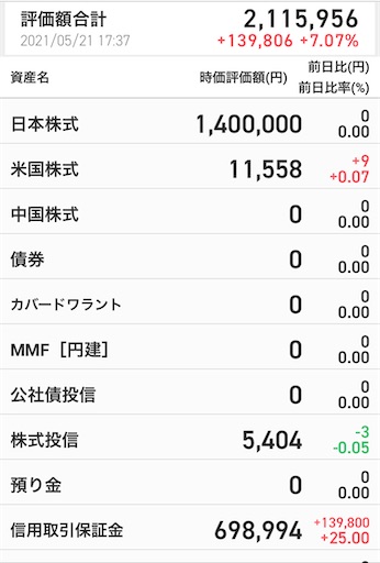 資産200万　1日1%利確　投資ルール