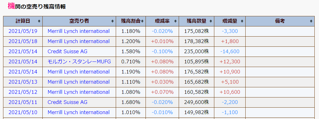 ネットマーケティング 個人情報流出 株式投資 暴落