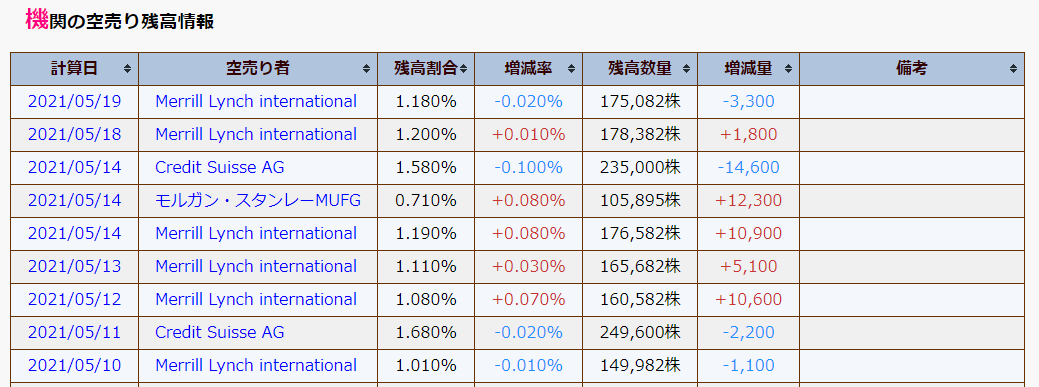 ネットマーケティング　個人情報流出　株式投資　暴落