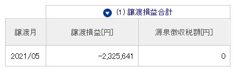 デイトレ　10万円利確