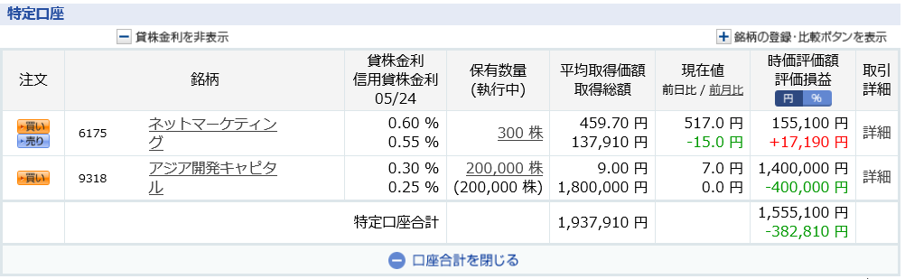 ネットマーケティング 暴落 PTS