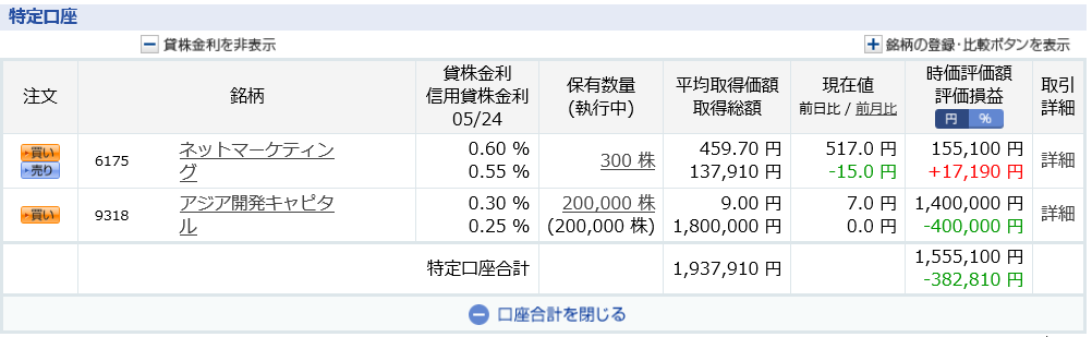 ネットマーケティング　暴落　PTS