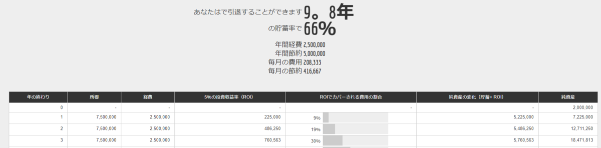 30代　会社員　貯蓄率66%