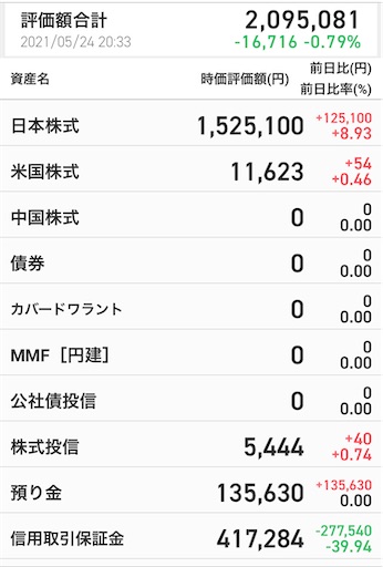 資産200万円 デイトレ