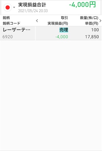 レーザーテック 損切