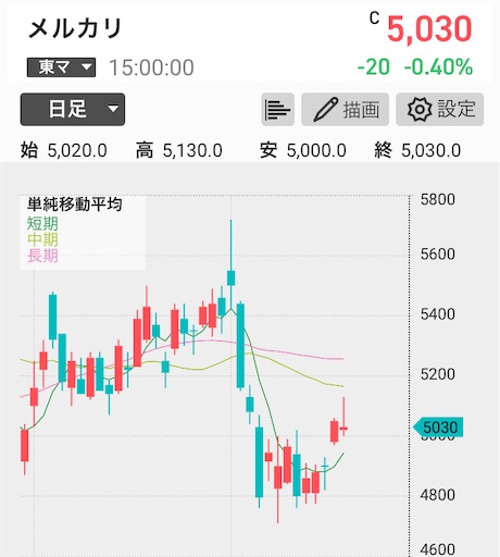 メルカリ 個人情報流出