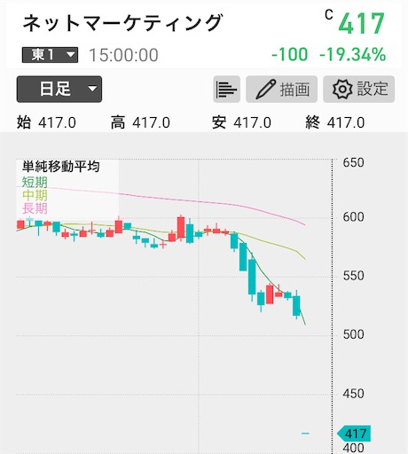 omiai 株式投資 暴落 個人情報