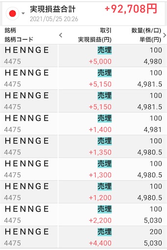 デイトレ 10万円利確
