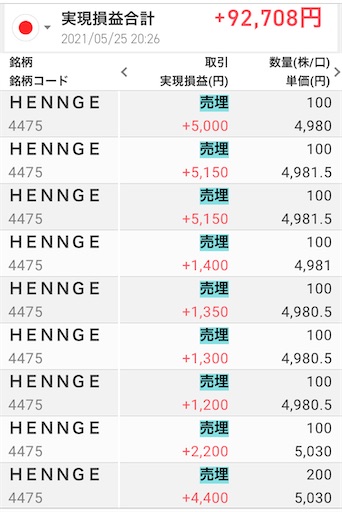 デイトレ　10万円利確