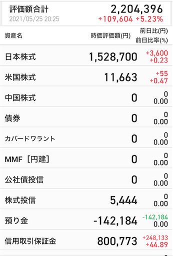 資産200万円 毎日1%利確