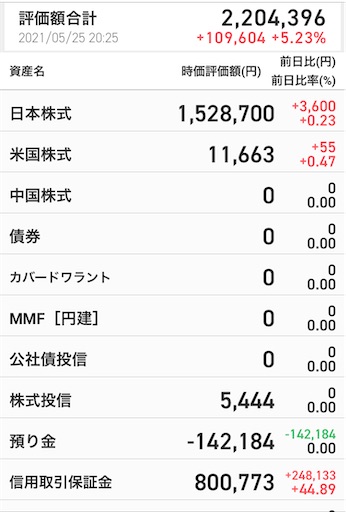 資産200万円　毎日1%利確