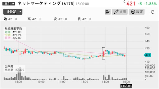 omiai　株式投資　暴落