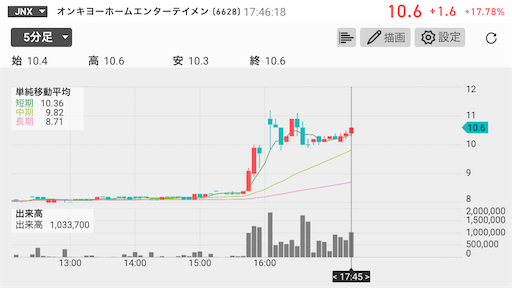 オンキヨー PTS マネーゲーム