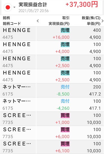 デイトレ　HENNGE　利確2万円