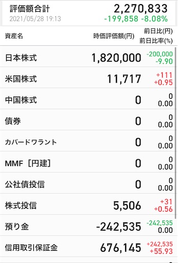資産200万 毎日1%利確