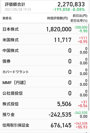 資産200万　毎日1%利確