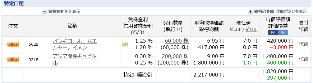 オンキヨー シャープ 事業売却
