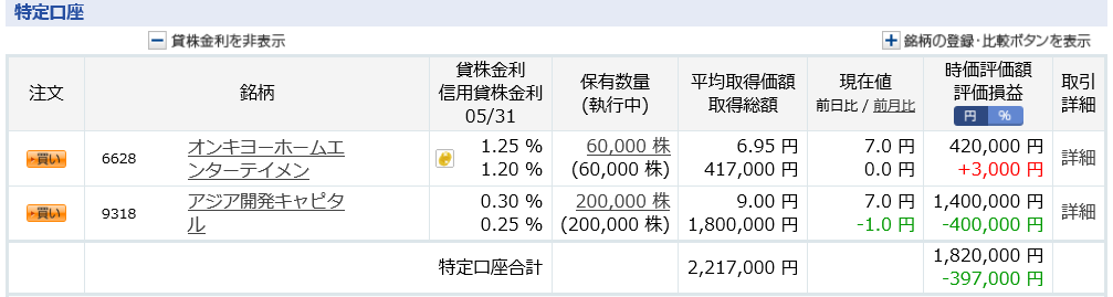 オンキヨー　シャープ　事業売却