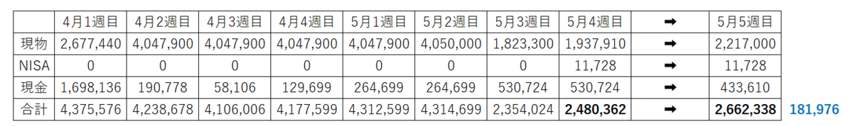 HENNGE デイトレ10万円