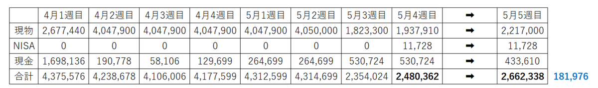 HENNGE　デイトレ10万円