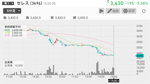 ビットコイン　暴落