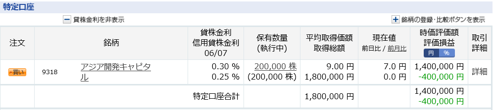 アジア開発キャピタル 仕手株 オンキヨー 低位株