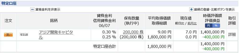 アジア開発キャピタル　仕手株　オンキヨー　低位株