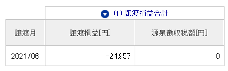 強制決済 株式投資 復活