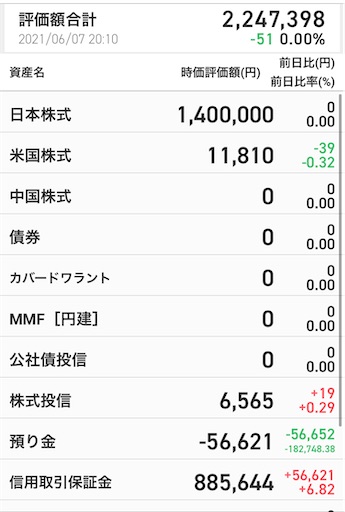 デイトレ IPO 暴落