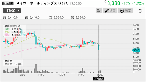 ＩＰＯ　メイホーホールディングス　暴落