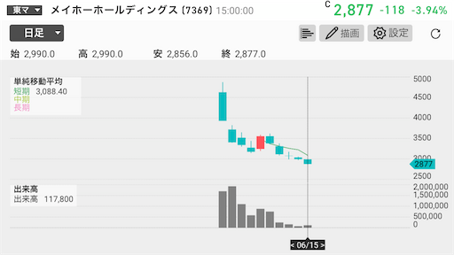 IPO銘柄　暴落　リバウンドしない