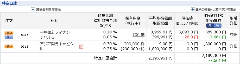 含み損40万円 回復