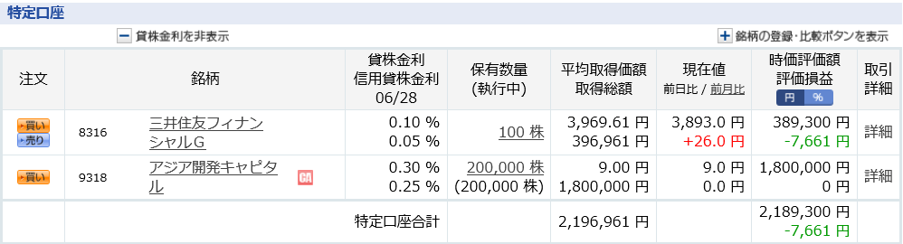 含み損40万円　回復