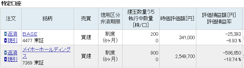 BASE　含み損　デイトレ