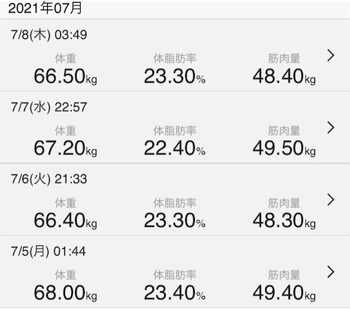 166cm 体重68キロ デブ
