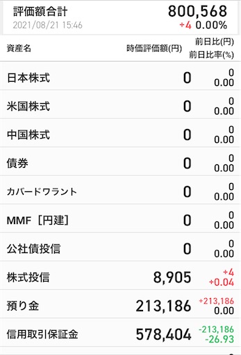 デイトレ　利益20万円