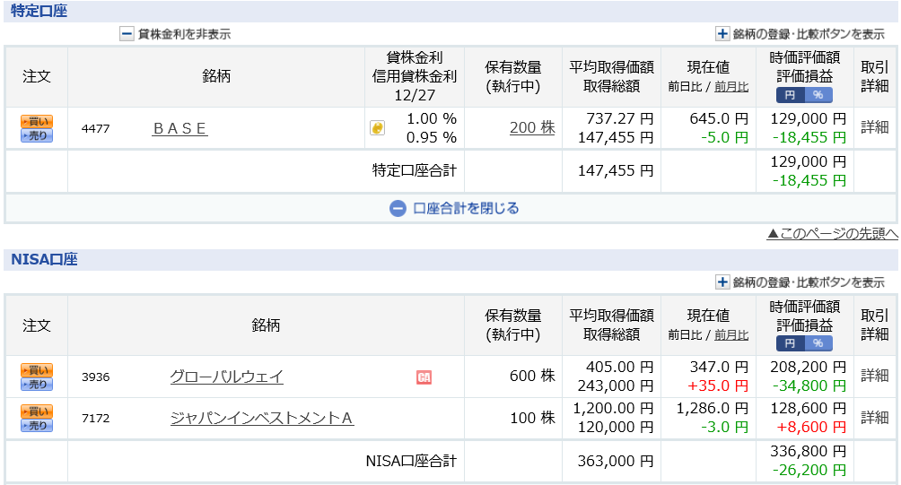 損失500万円 退場 その後