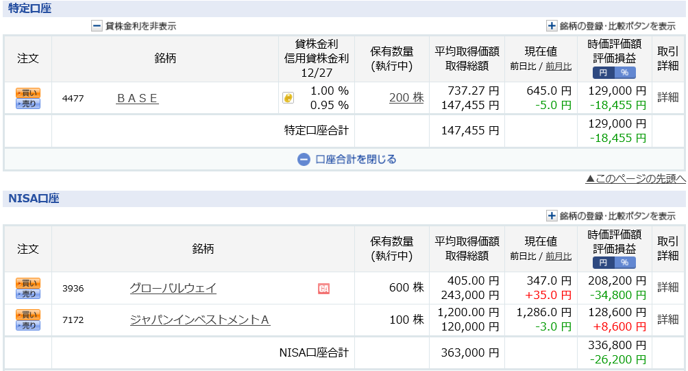 損失500万円　退場　その後