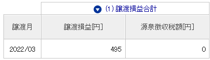アダストリア 株主優待
