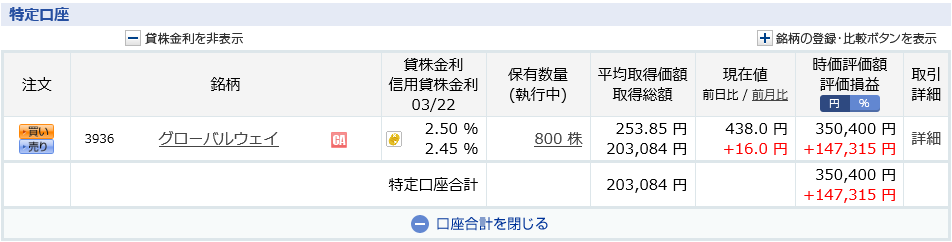 グローバルウェイ ダブルバガー