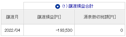 IPO 大損
